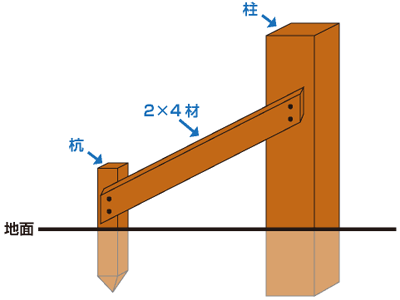 2×4材の使い方