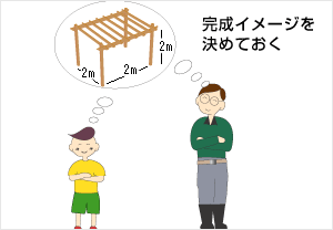 完成イメージを決めておく
