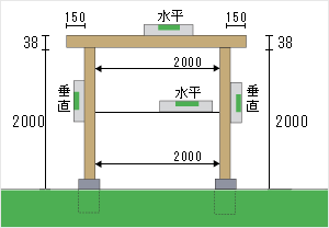 柱と桁を固定する