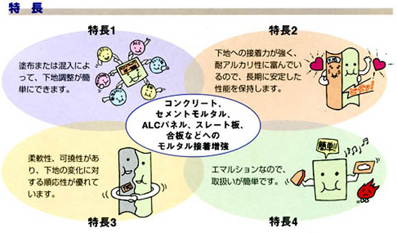 NSハイフレックスの特徴