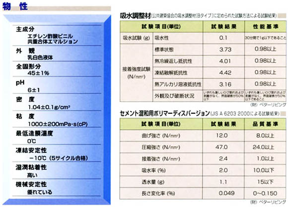 NSハイフレックスの物性