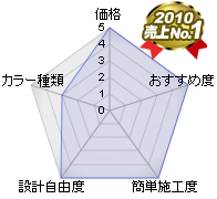 ハンディウッドの特徴