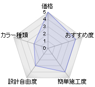 革新ウッドの特徴