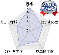 エコノウッドの特徴
