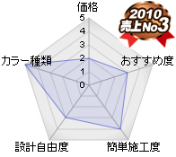 コンプリートデッキの特徴