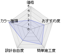 エコテックデッキの特徴