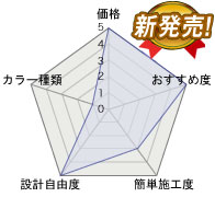 21世紀環境エコウッドの特徴