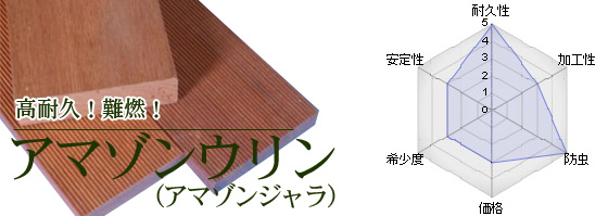 アマゾンウリン