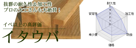 イタウバ