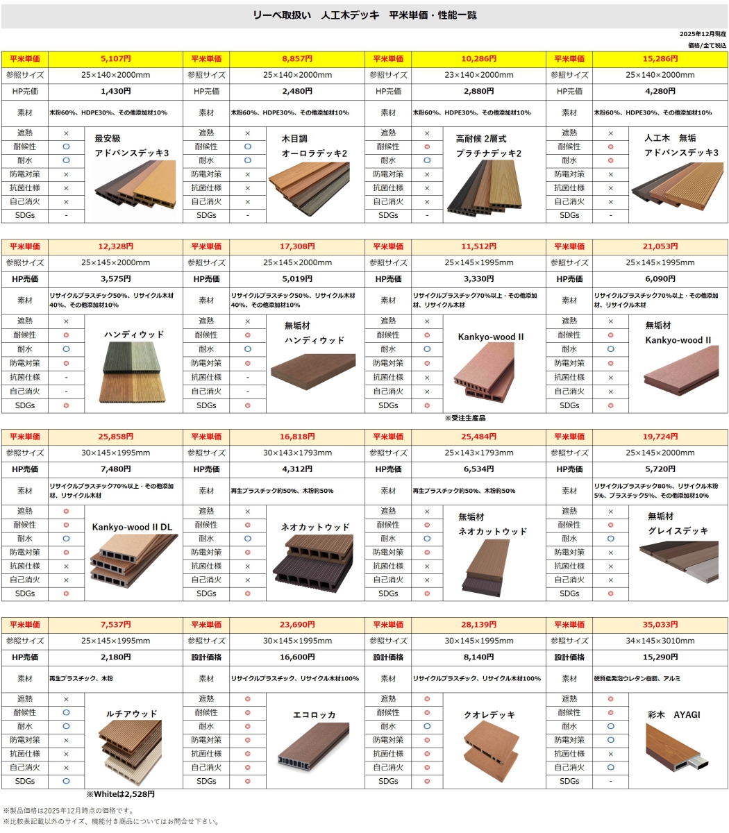 人工木デッキ材　平米単価一覧