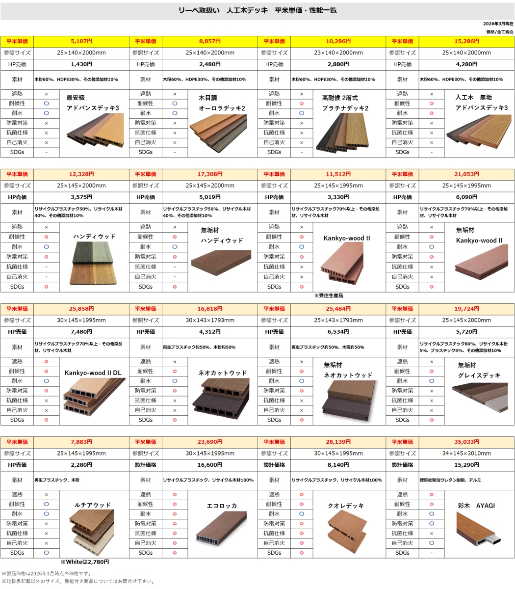 人工木デッキ材　平米単価一覧