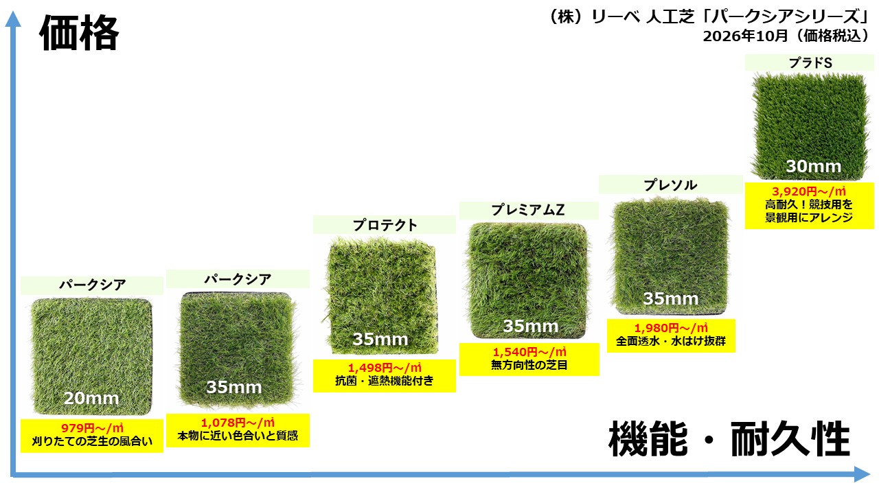 人工芝マトリクス